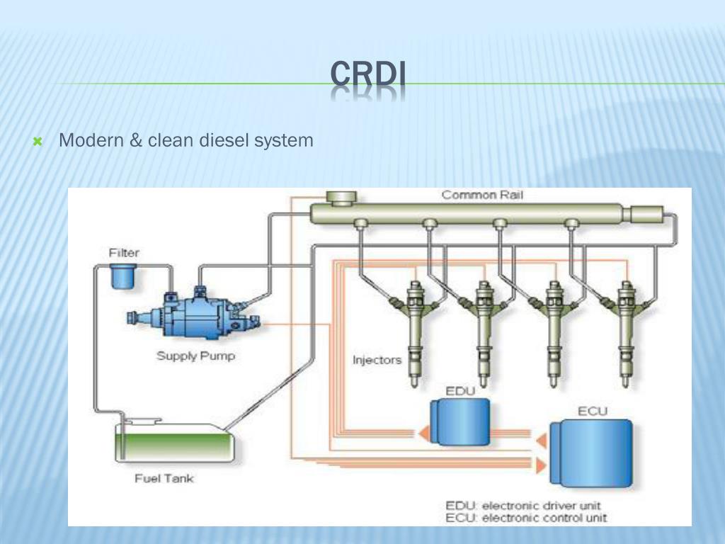 Crdi что это: что это такое, преимущества и недостатки, надежность