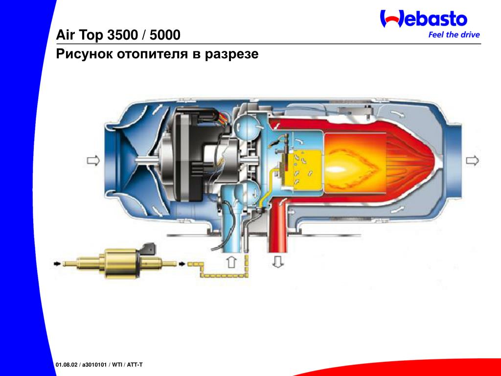 Air top. Автономный отопитель вебасто Размеры. АИР топ 3500. Габариты автономного отопителя. Габаритные Размеры автономного отопителя.