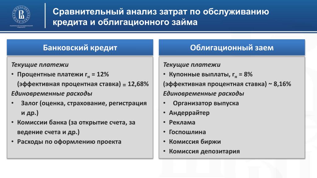 Отличие автокредита от потребительского: Что лучше брать: потребительский кредит или автокредит
