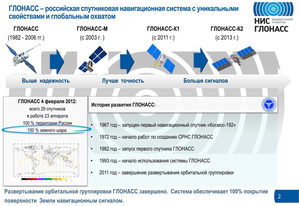 Глонасс что это такое: Что такое cистема ГЛОНАСС, как работает и какие дает преимущества?