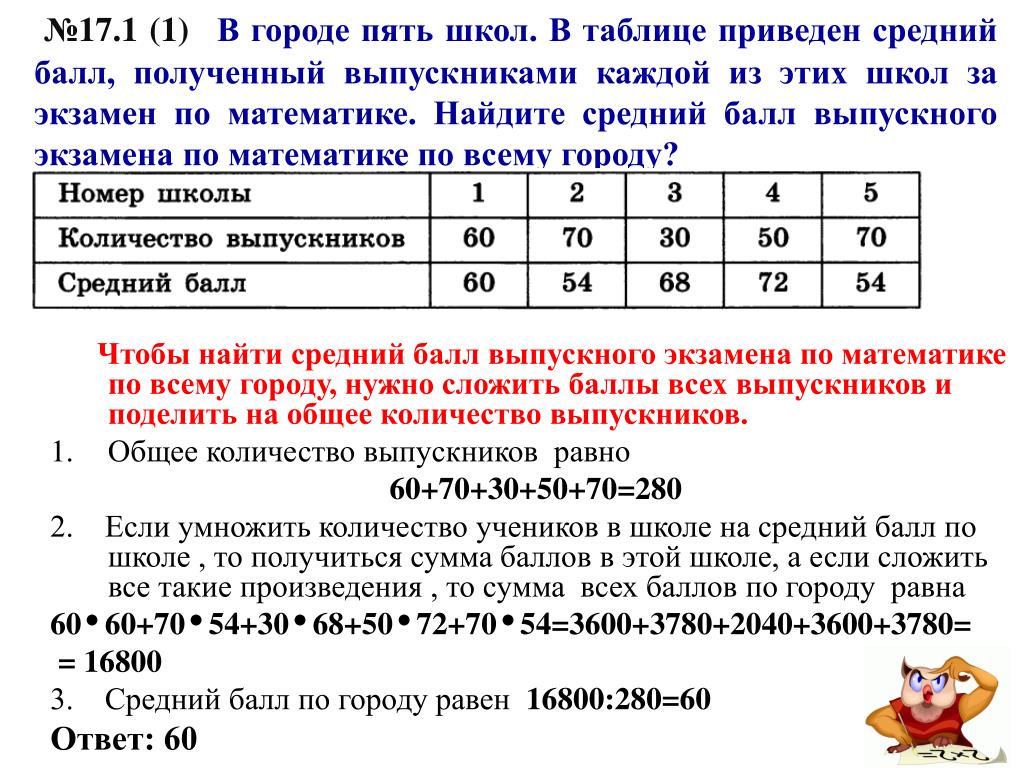 Средний балл рассчитать калькулятор