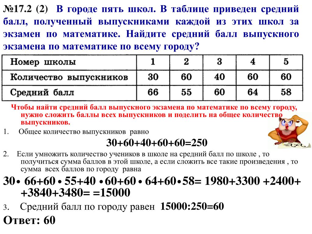 Баллы цифры. Как найти стредний бал. Как найти средний балл. КСК выяеслить соедний бал. Как вчислить средний бал.