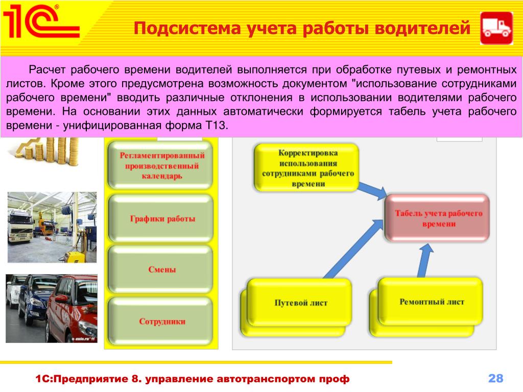 Профессиональные заболевания водителей автотранспорта: Профессиональные заболевания водителей