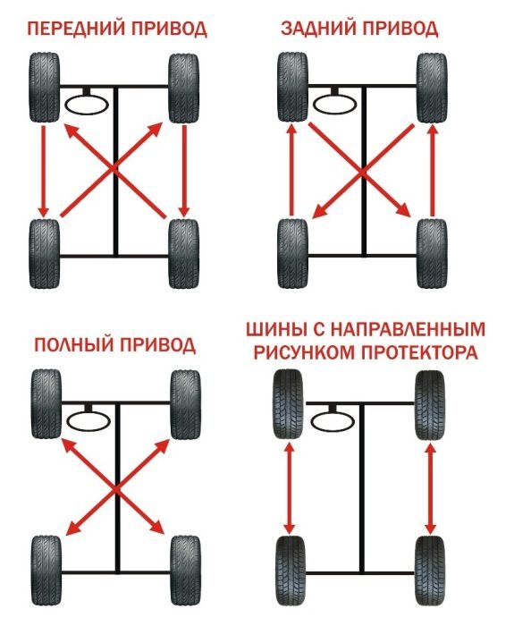 Как правильно установить шины с направленным рисунком: Как правильно стоять должна резинаелочкой по ходу или против движения? Асимметричные шины, левые и правые Как поставить зимнюю резину по рисунку