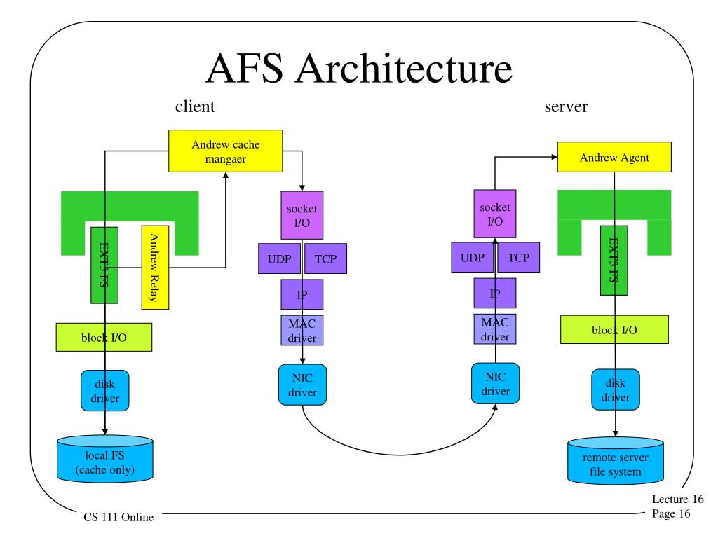 Система afs: Адаптивный свет (AFS): особенности и специфика устройства