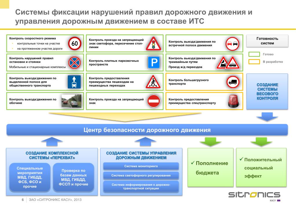 Обеспечение дорожного движения