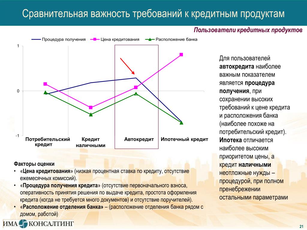 Отличие автокредита от потребительского: Что лучше брать: потребительский кредит или автокредит