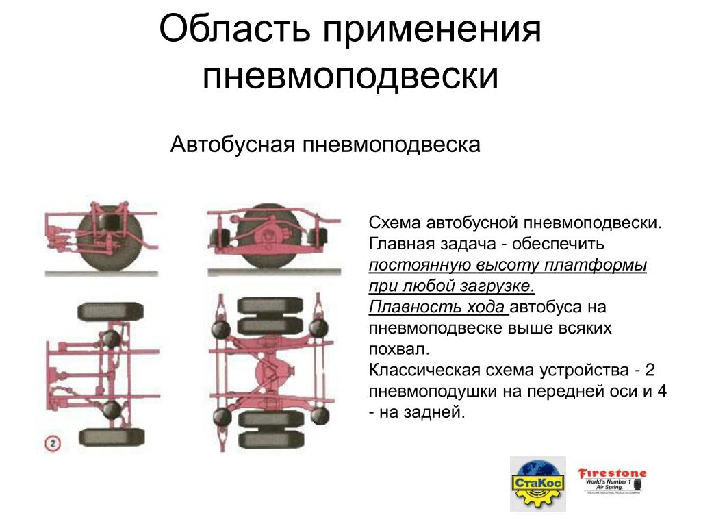 Характеристика пневмо