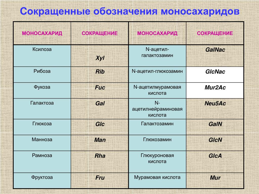 Соответствует сокращенное. Обозначения и сокращения. Обозначение сокращенно. Сократить на обозначение. Сокращенное обозначение времени.