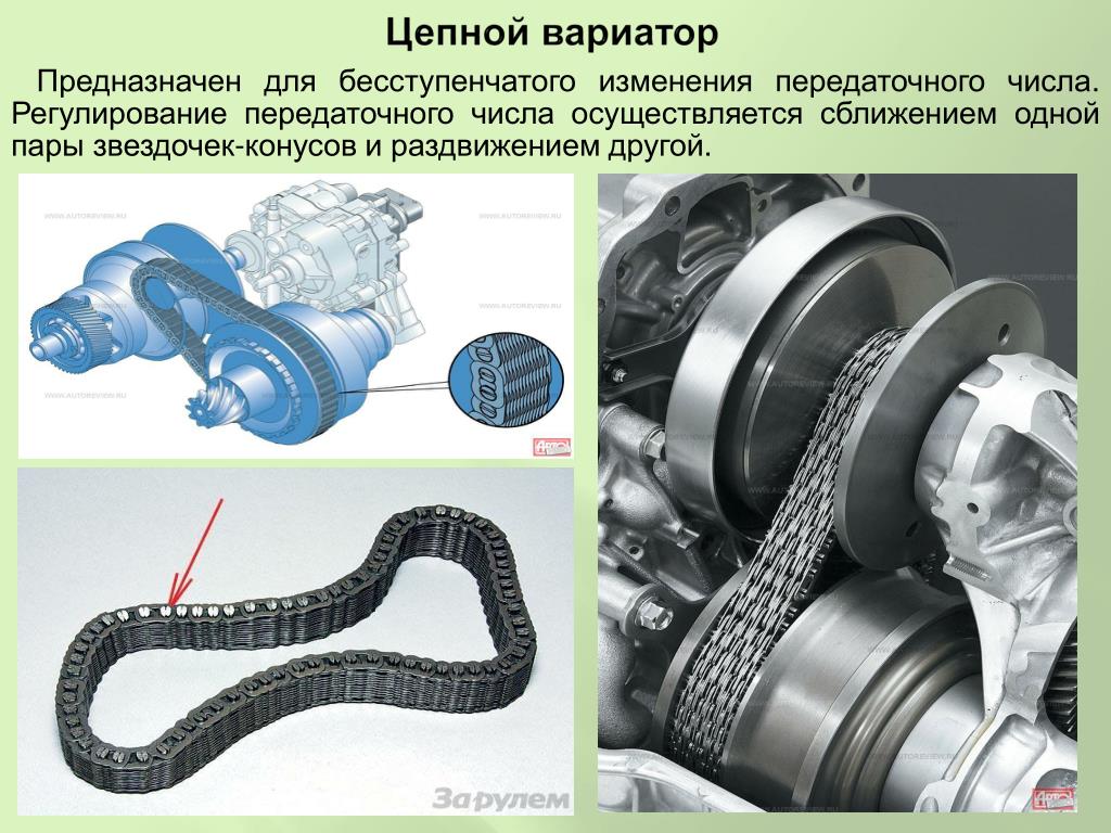 Схема работы вариатора на автомобиле