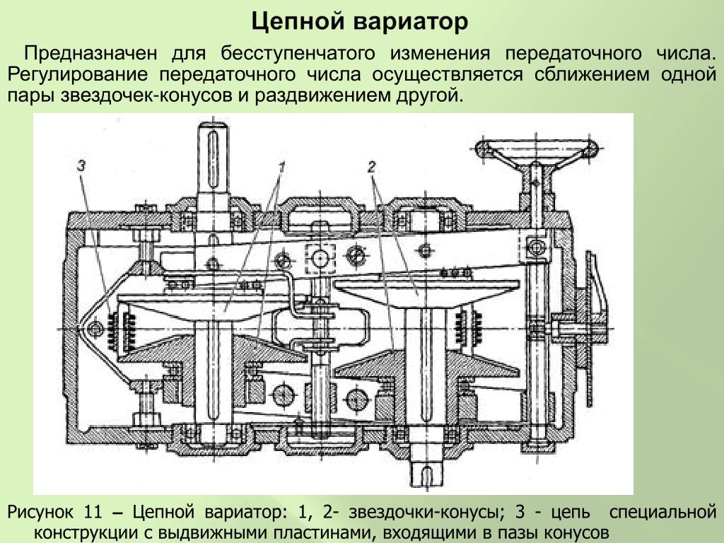 Цепной вариатор принцип работы: Цепные вариаторы