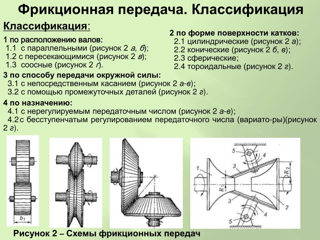 Лобовой вариатор изображен на рисунке