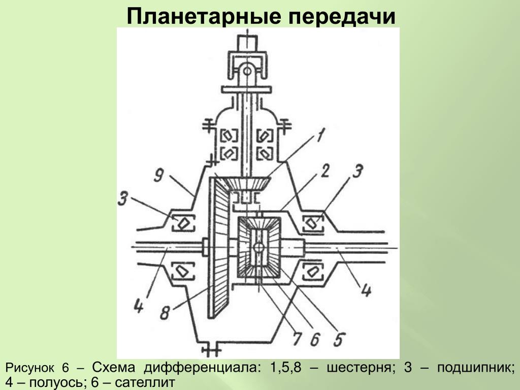 Дифференциал назначение: устройство, неисправности и методика выбора |