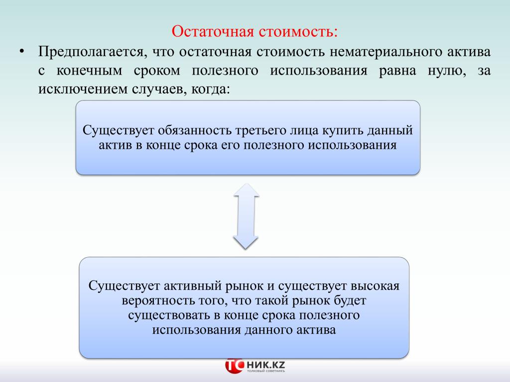 Остаточная стоимость: Остаточная стоимость / КонсультантПлюс