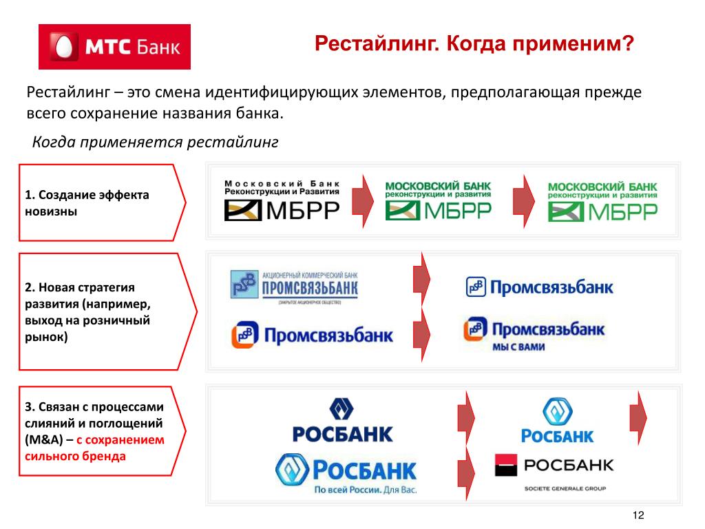 Что значит рестайлинг: Что такое рестайлинг автомобилей: зачем нужен, примеры