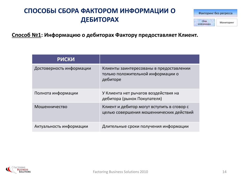 Факторинг с регрессом и без регресса разница. Письмо о факторинге. Факторинг без уведомления дебитора. Факторинг с регрессом и без регресса разница таблица. Письмо заказчику по факторингу.