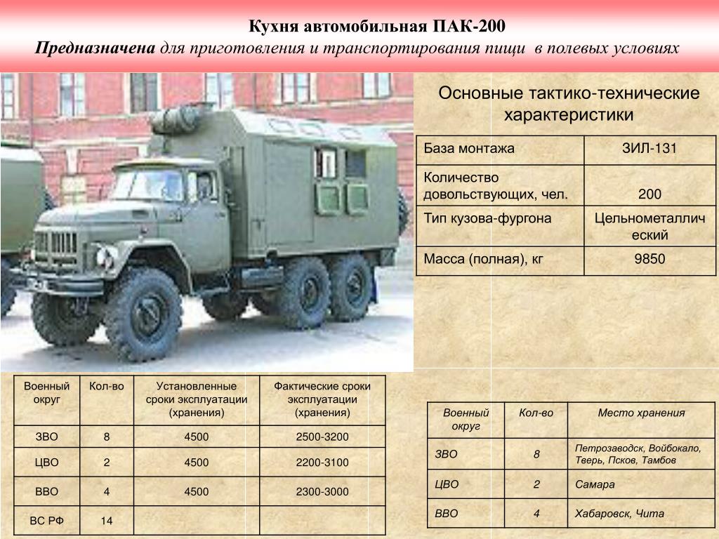 Кунг расшифровка аббревиатуры: всё началось с армейской техники