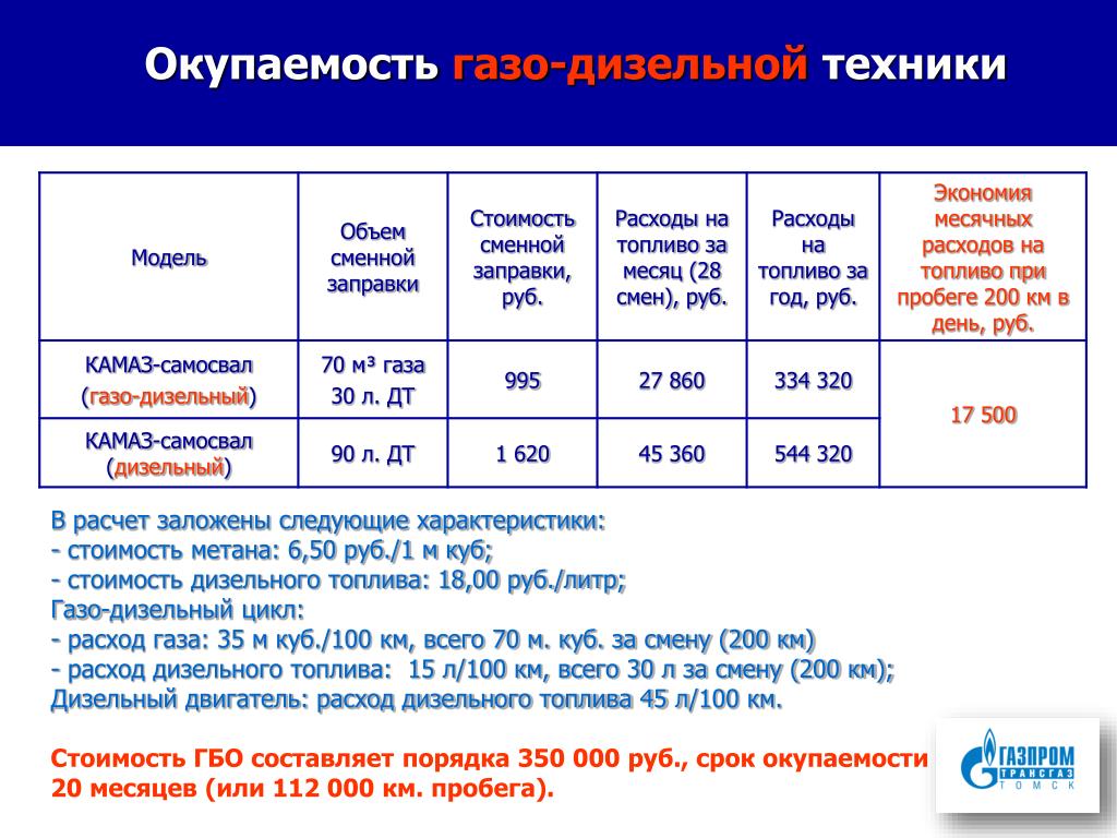 Расчет расход топлива: Калькулятор расхода топлива на 100 км + расчет по расстоянию (количество и стоимость) онлайн