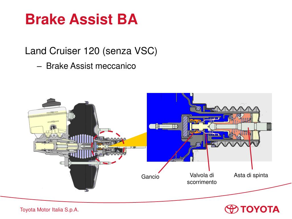 Усилитель экстренного торможения bas что это: Система экстренного торможения Brake Assist (BAS) от Mercedes-Benz: 25 лет с момента выпуска