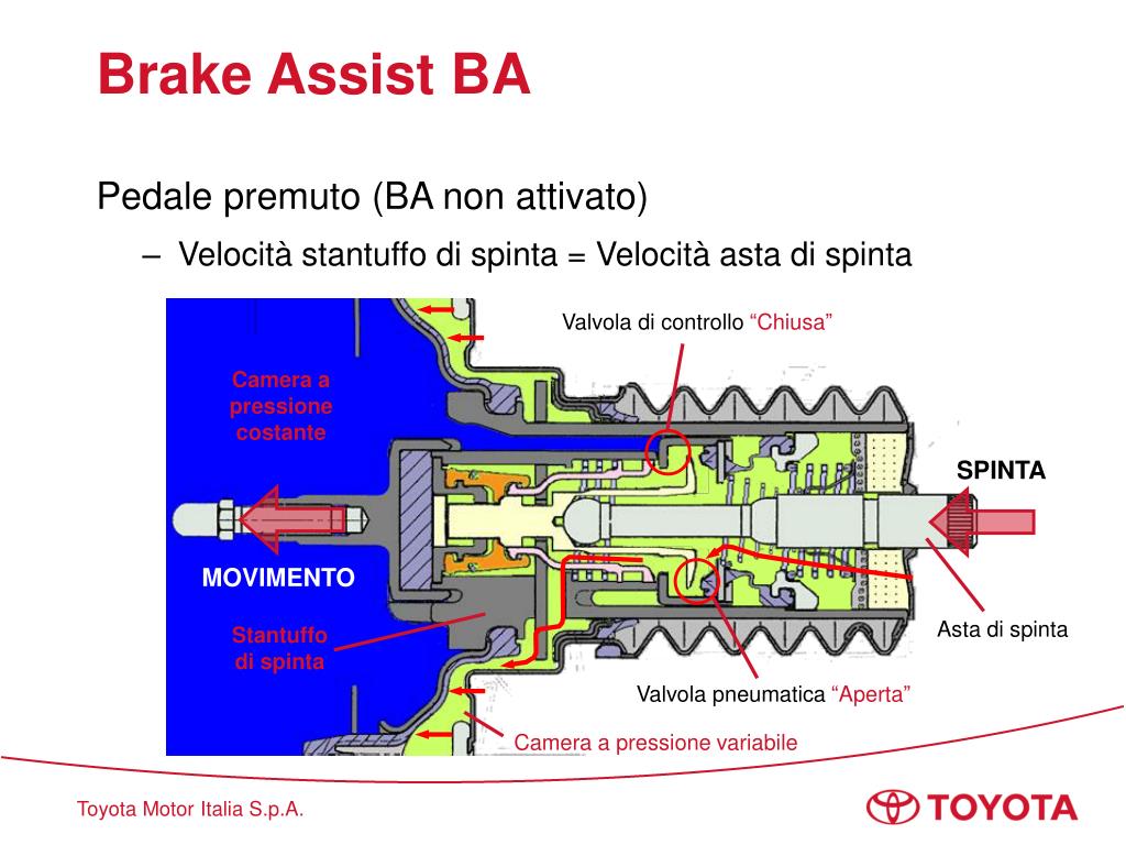 Усилитель экстренного торможения bas что это: Система экстренного торможения Brake Assist (BAS) от Mercedes-Benz: 25 лет с момента выпуска