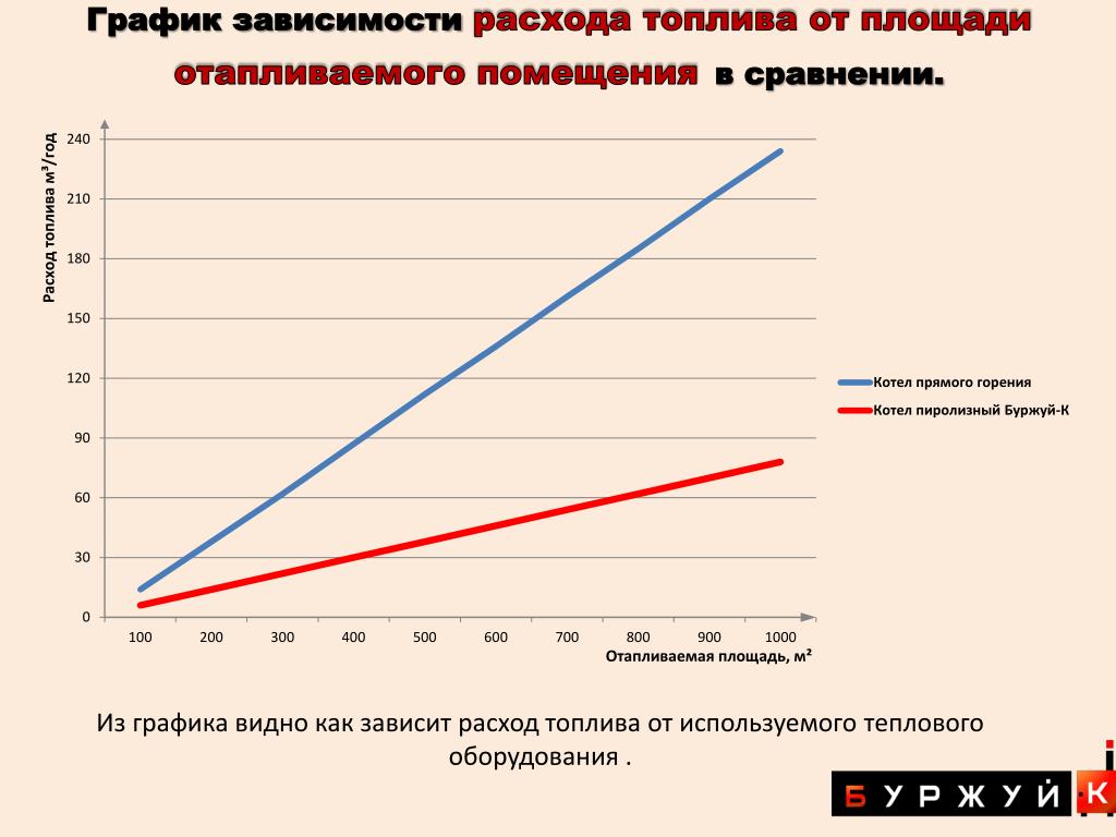 Как понизить расход топлива: Как уменьшить расход топлива автомобиля в 2021 году