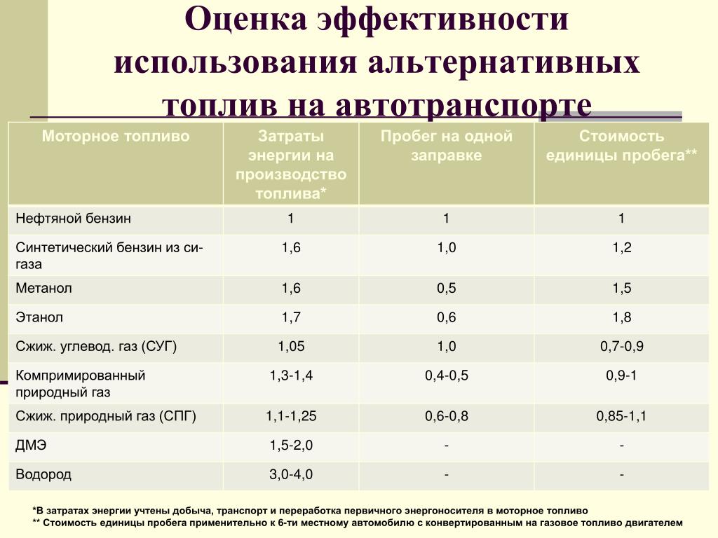 Температура вспышки дизельного топлива