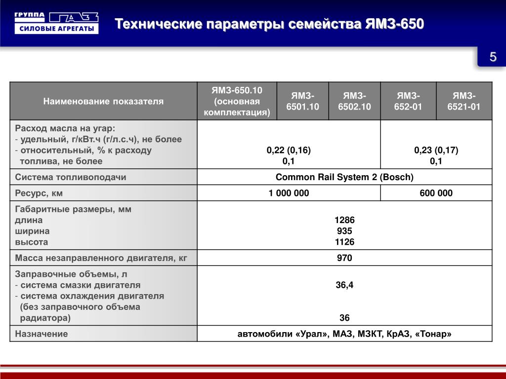 Какой угар масла считается нормальным: Какой расход масла считается нормальным