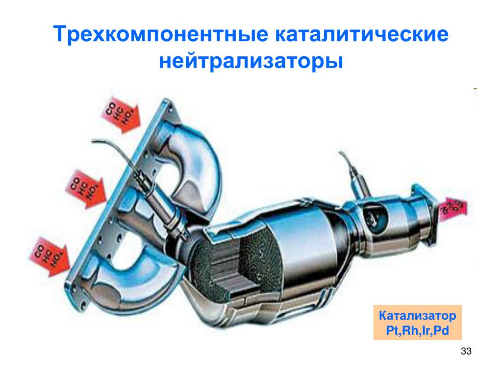 Принцип работы катализатора в автомобиле: Устройство автомобильного катализатора (каталитического нейтрализатора отработавших газов)