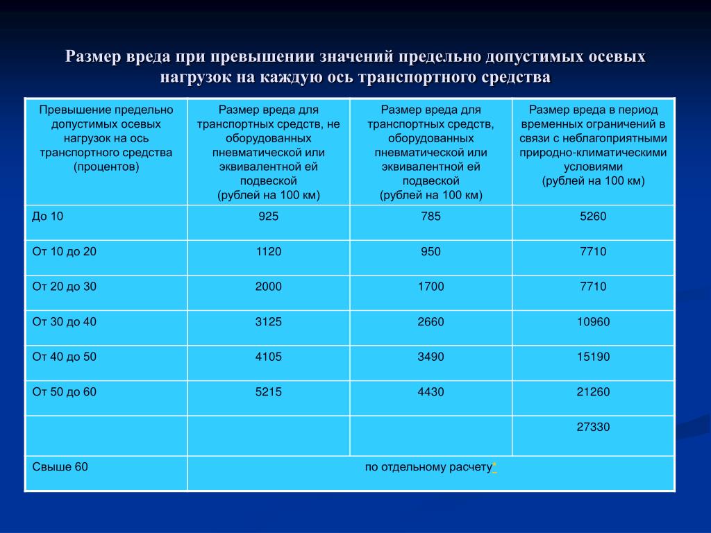 Разрешенная максимальная масса: ДОПУСТИМАЯ МАССА ТРАНСПОРТНОГО СРЕДСТВА / КонсультантПлюс