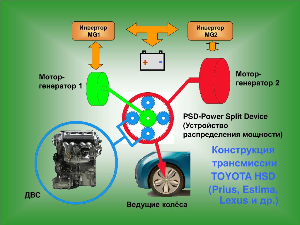 Устройство гибридного автомобиля в картинках