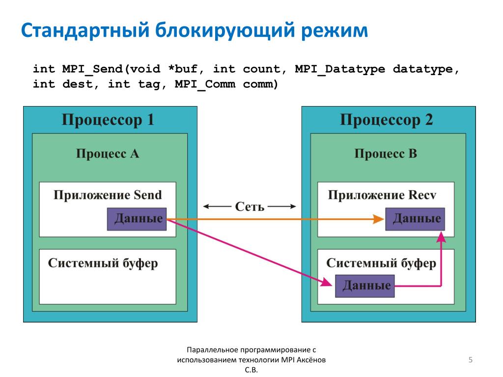 Что такое mpi: Двигатель MPI | Автоблог