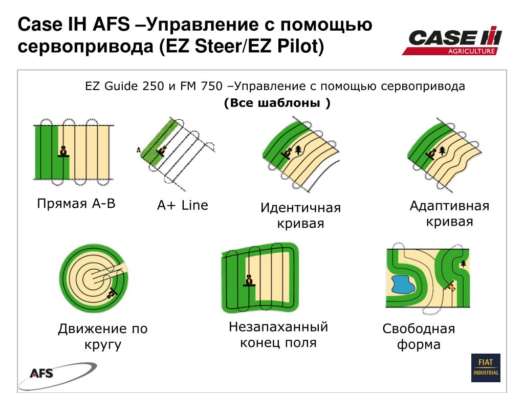 Система afs: Адаптивный свет (AFS): особенности и специфика устройства