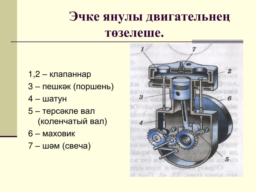 Устройство ч. Двигатель внутреннего сгорания таблица 8 класс физика. Двигатель внутреннего сгорания строение физика. Двигатель внутреннего сгорания схема устройства. Схема простейшего двигателя внутреннего сгорания.