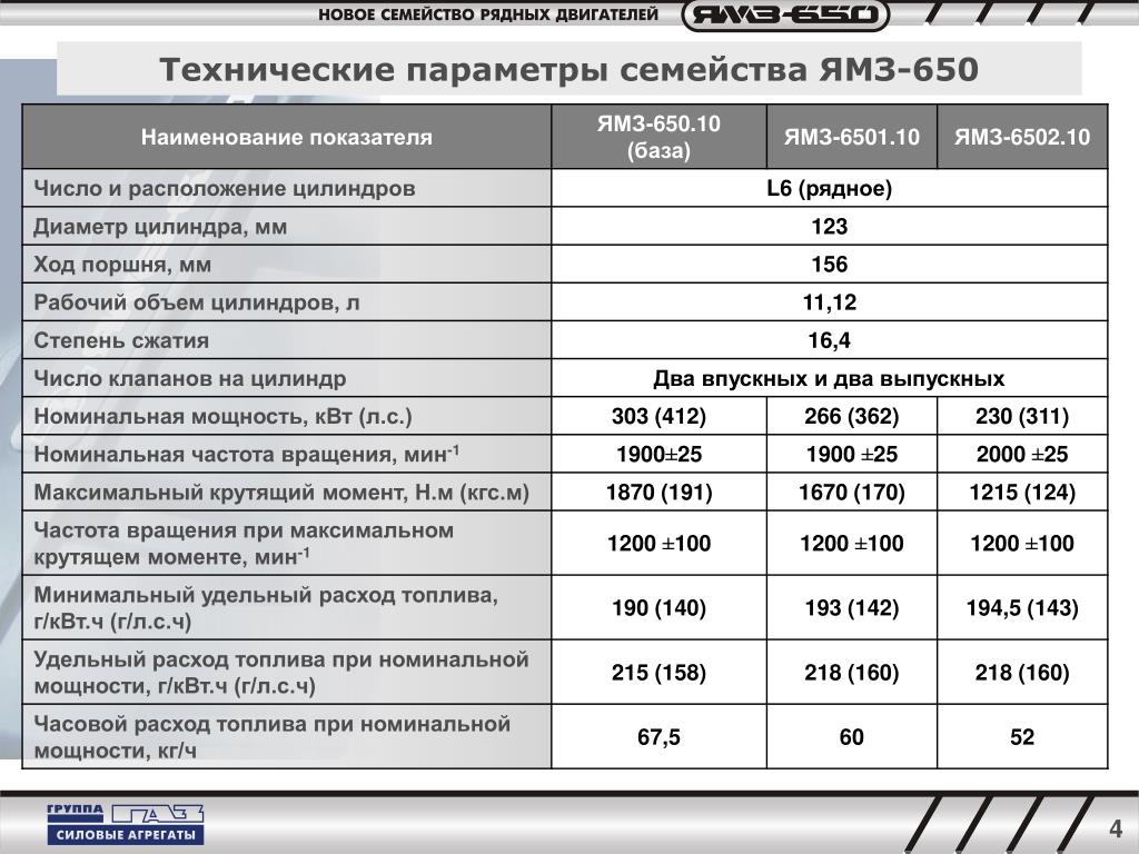 Момент затяжки маз 238