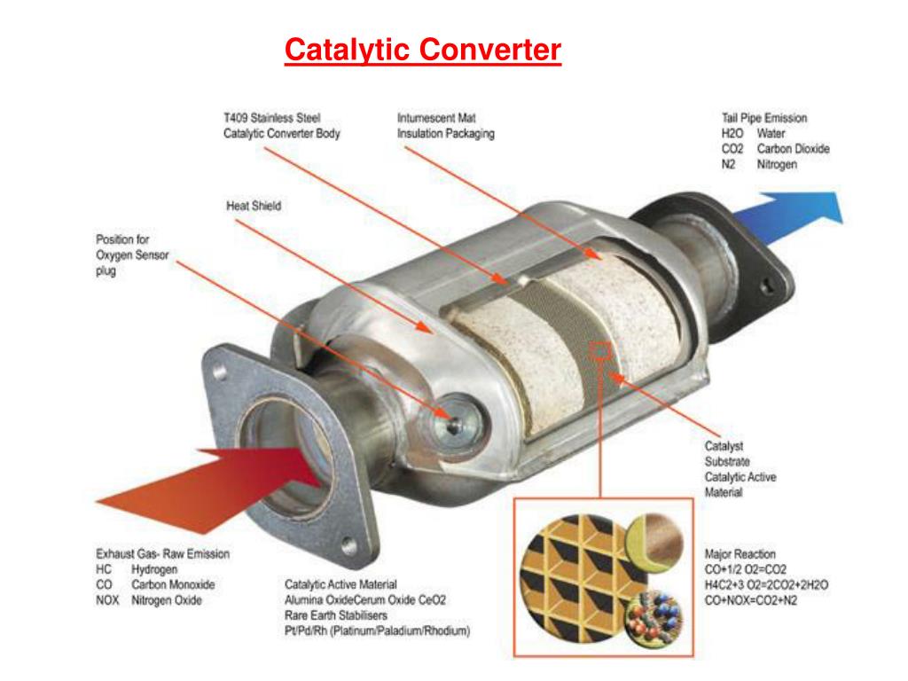 Где находится катализатор: Где находится катализатор. Подробные фото машины