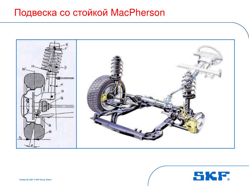 Подвеска макферсона схема