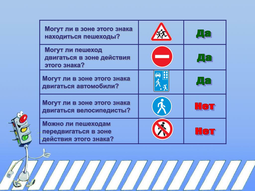 П п д 2 4. Дорожные знаки для пешеходов. Знаки по правилам дорожного движения. Название дорожных знаков для пешеходов. Знаки правил дорожного движения для пешеходов.