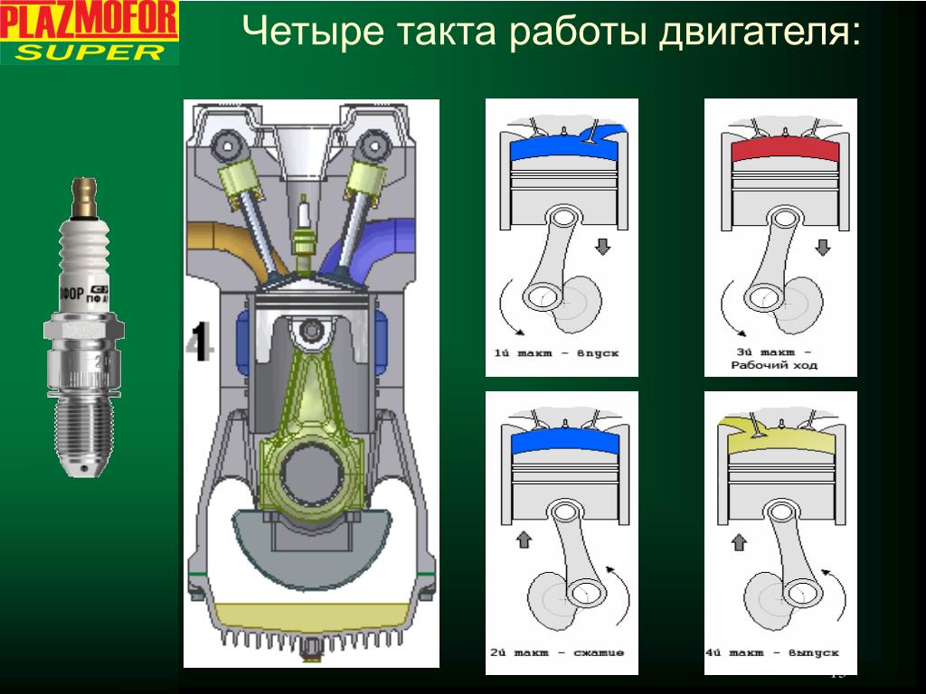 Разница двухтактного и четырехтактного двигателя: «В чем разница между двухтактным и четырехтактным двигателями?» — Яндекс Кью