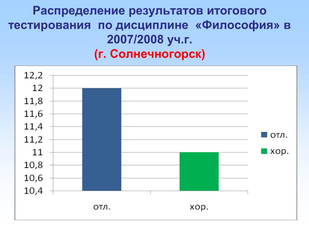 Курс теста