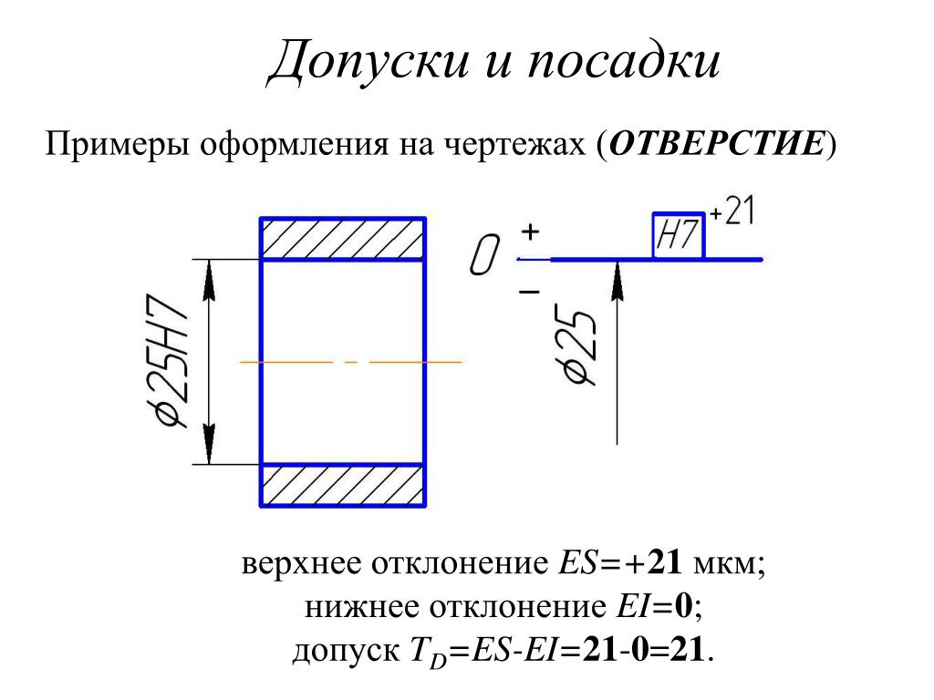 Система допусков и посадок