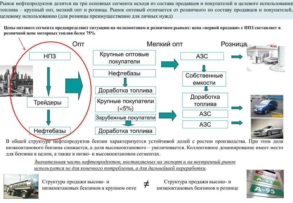 Низкооктановый бензин: 6 главных вопросов и ответы эксперта — журнал За рулем