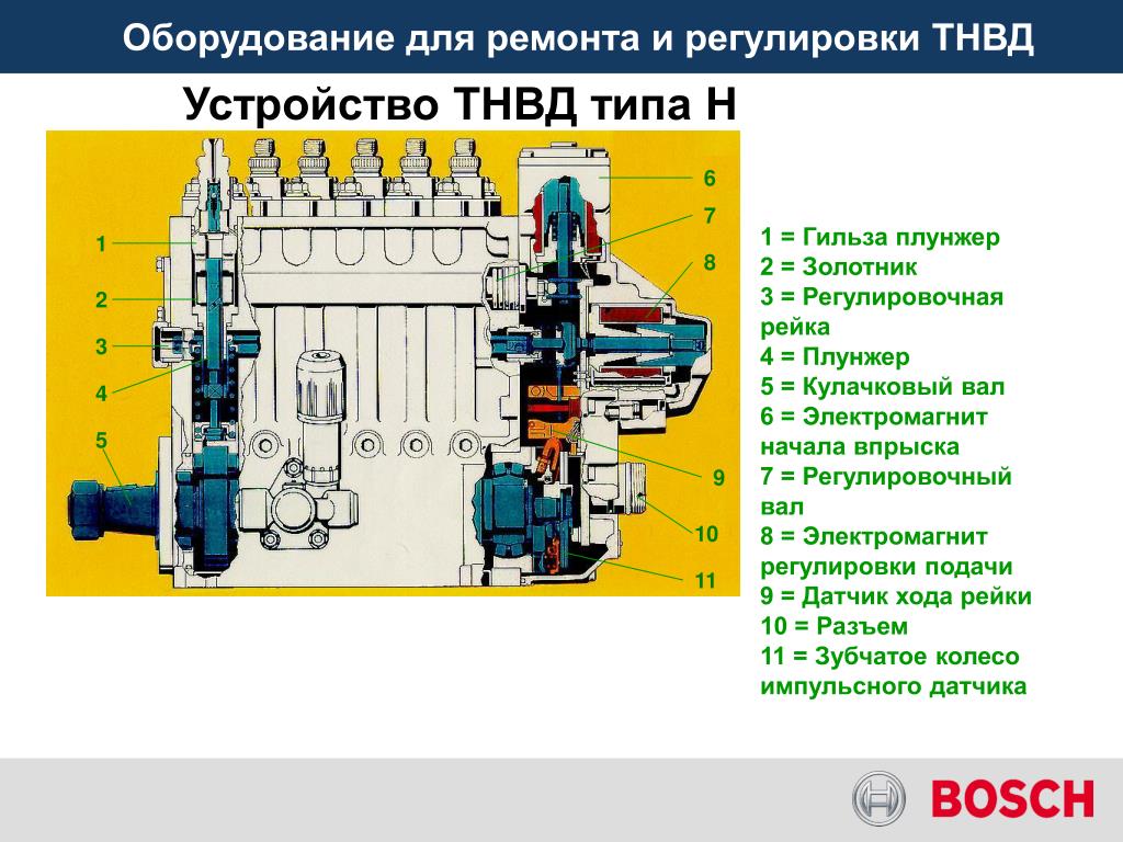 Как работает тнвд дизельного двигателя: Принцип работы топливного насоса высокого давления