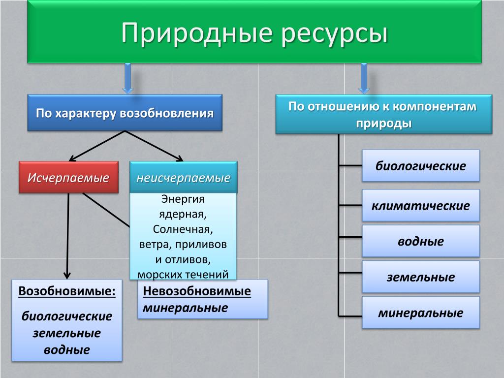 Какой ресурс: Какой ресурс у двигателей ВАЗ?