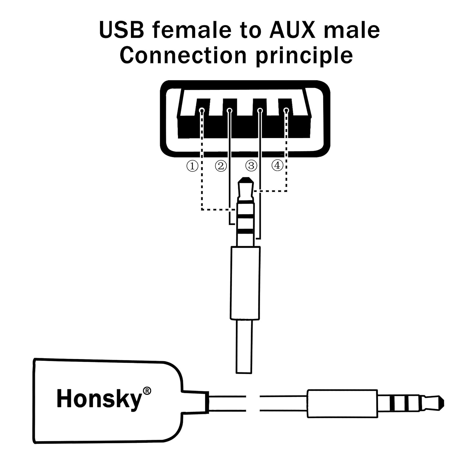 Как подключить аукс: Как подключить телефон к магнитоле в машине: через блютуз, AUX, USB