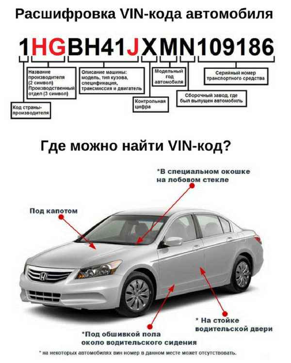 Код комплектации автомобиля: Проверка комплектации🛂 автомобиля по VIN коду или гос номеру — Автокод