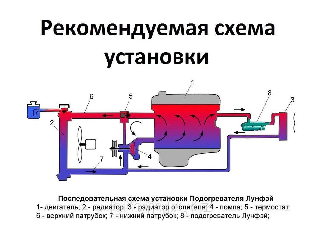 Как поставить предпусковой подогреватель: Электрические предпусковые подогреватели для двигателя 220В – предназначение, выбор и самостоятельная установка
