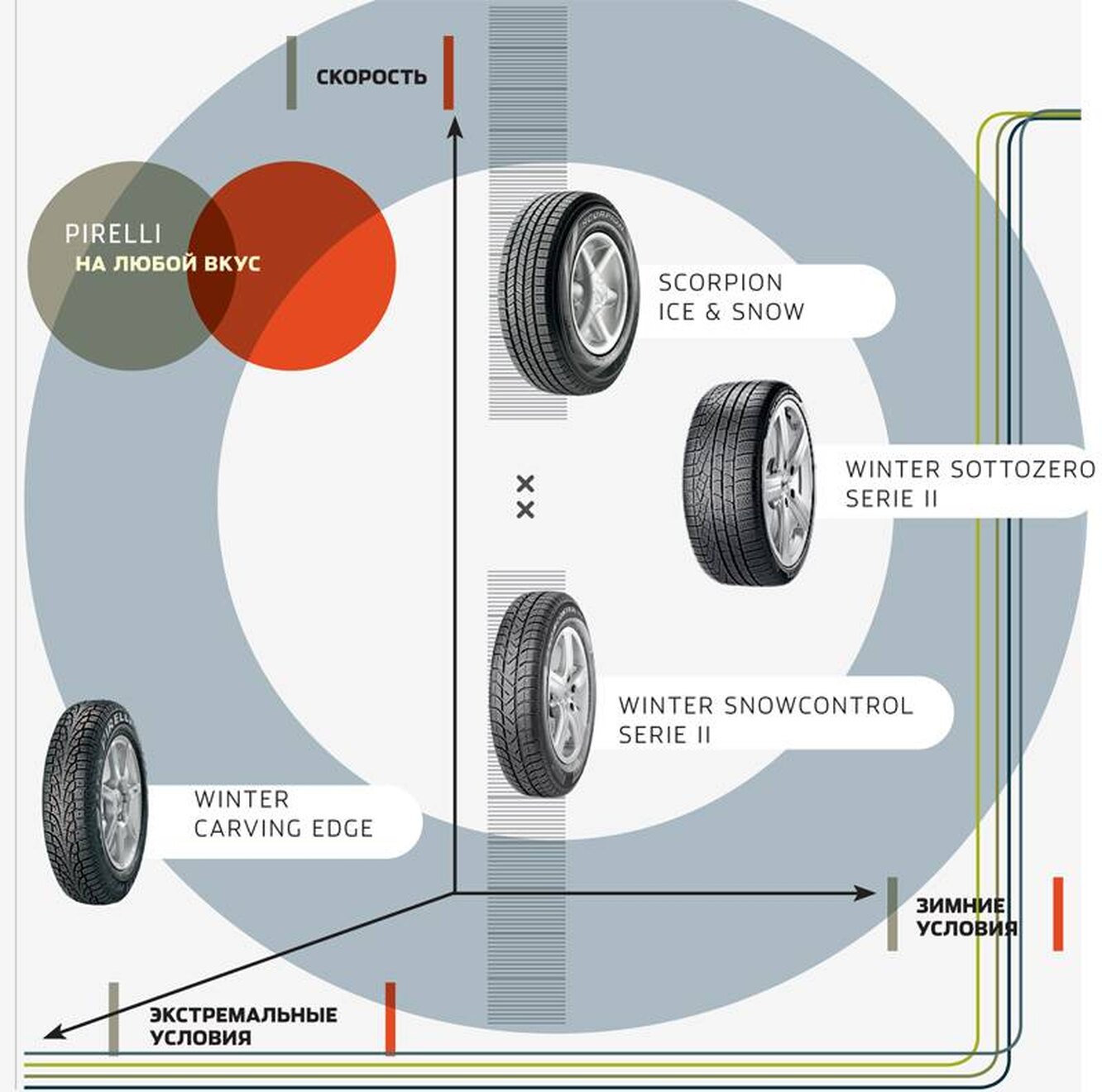 Как определить какое колесо ставить. Пирелли резина направление вращения. Шины Pirelli направление вращения. Направление вращения шины. Направление вращения колеса на шине.