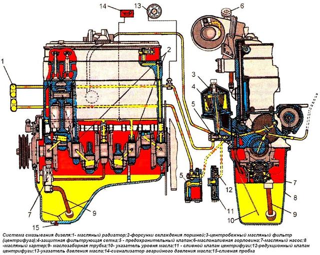 Система смазки двигателя предназначена для: Часть 3 — Система смазки двигателя