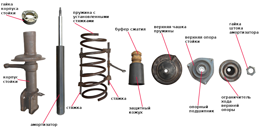 Для чего нужен амортизатор: : Статьи :: Автовектор Kayaba ::