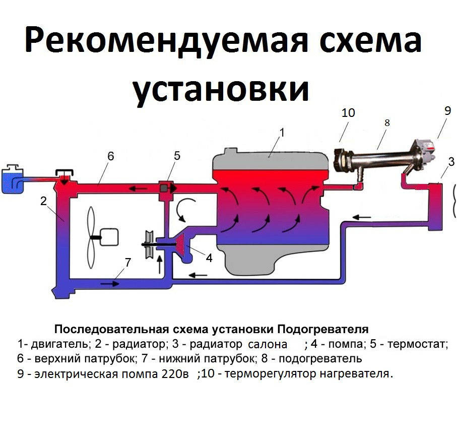 Схема установки подогревателя двигателя: Схема подключения предпускового подогревателя двигателя